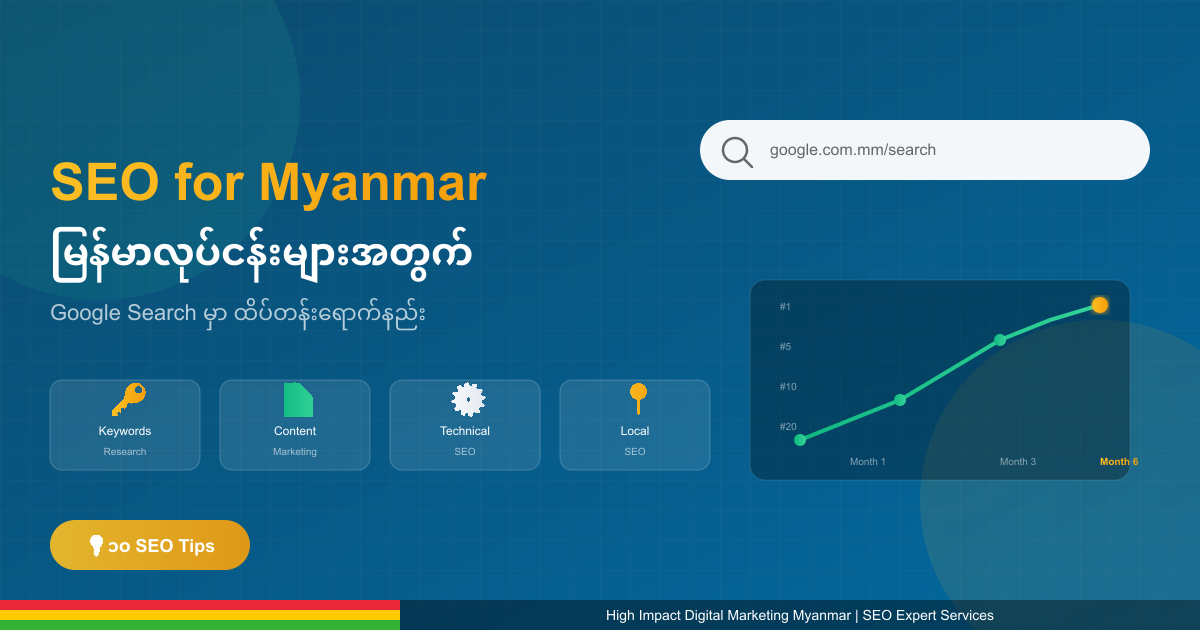 မြန်မာလုပ်ငန်းများအတွက် SEO Tips - Google မှာ ထိပ်တန်းရောက်နည်း