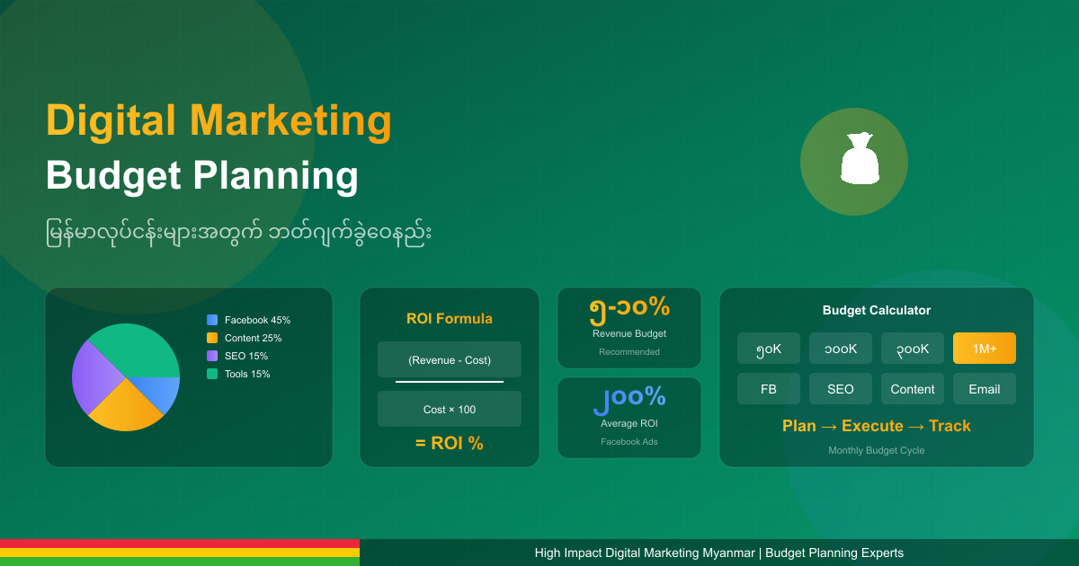 Digital Marketing Budget Planning - မြန်မာလုပ်ငန်းများအတွက် ဘတ်ဂျက်ခွဲဝေနည်း